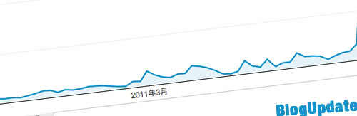 ブログを更新し続けるという事について